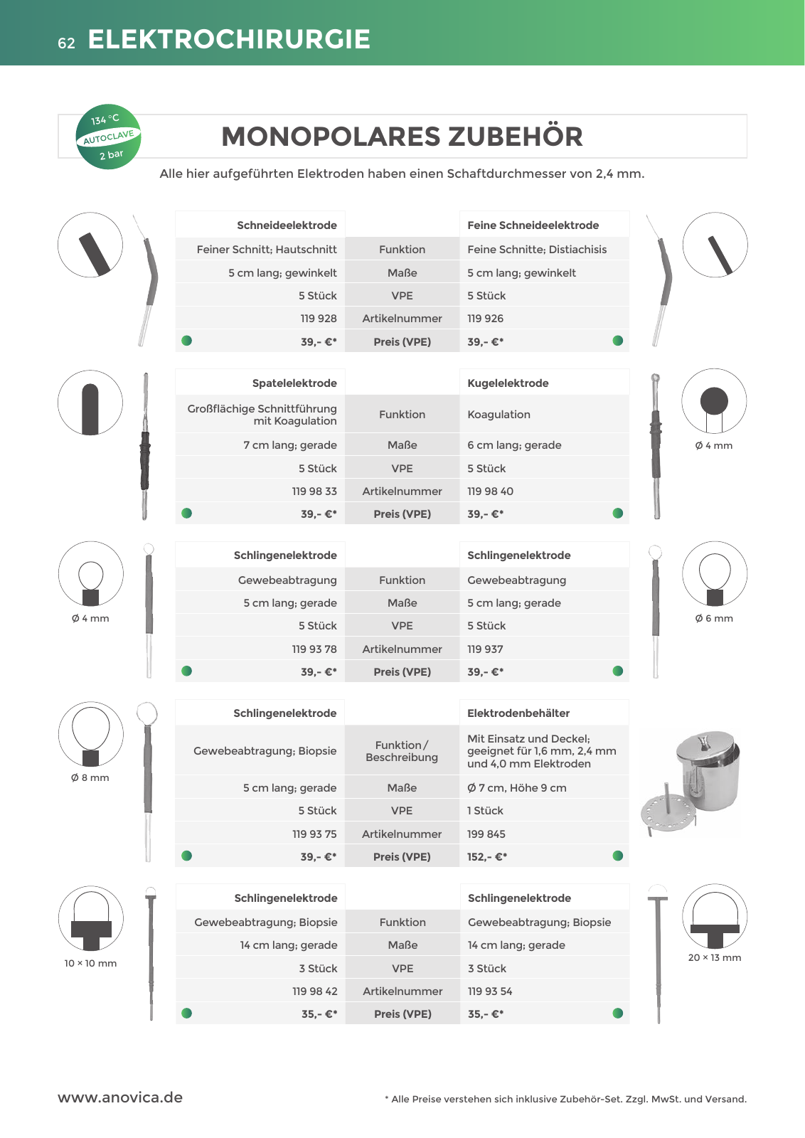 Vorschau Anovica Q4 2023 Seite 62