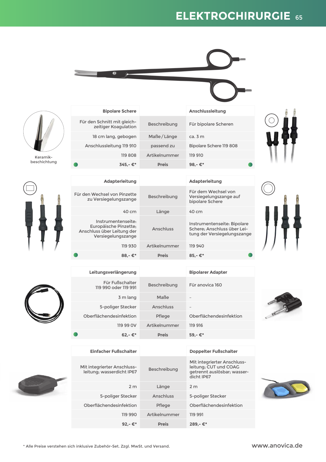 Vorschau Anovica Q4 2023 Seite 65