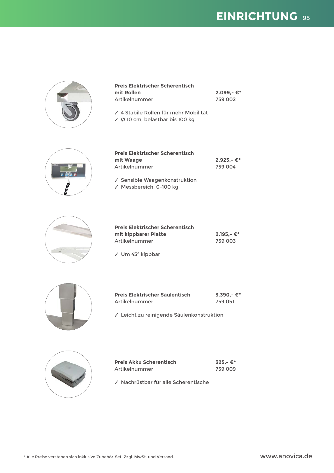 Vorschau Anovica Q4 2023 Seite 95