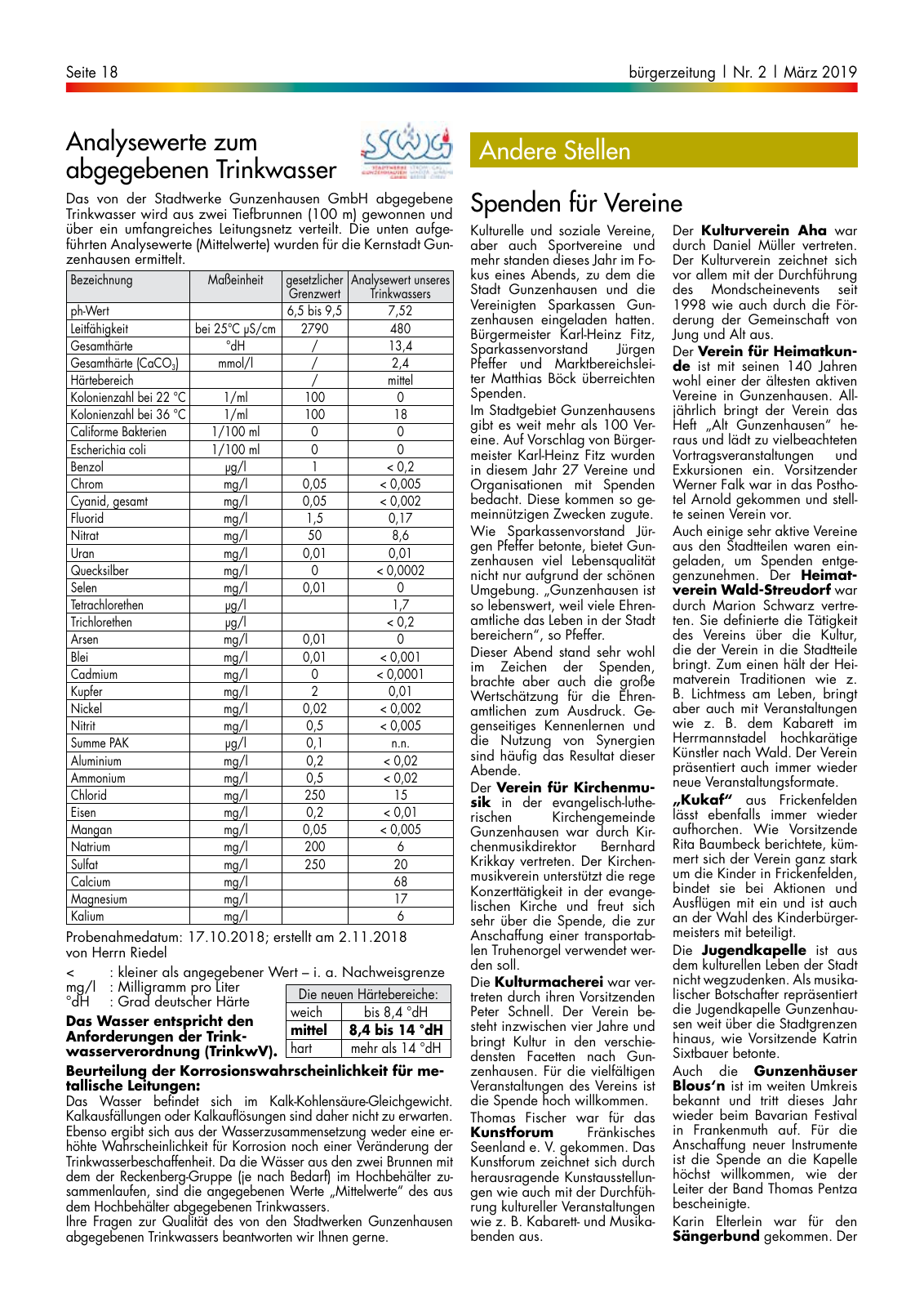 Vorschau buergerzeitung_02_2019 Seite 18
