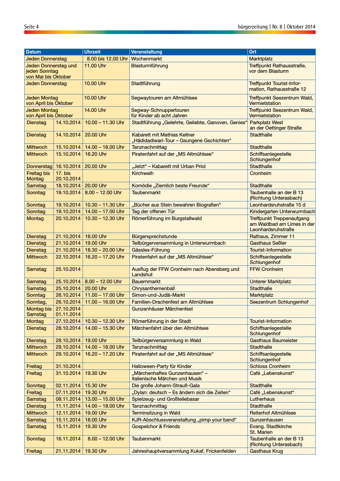 Vorschau Gunzenhäuser Bürgerzeitung Oktober 2014 Seite 4