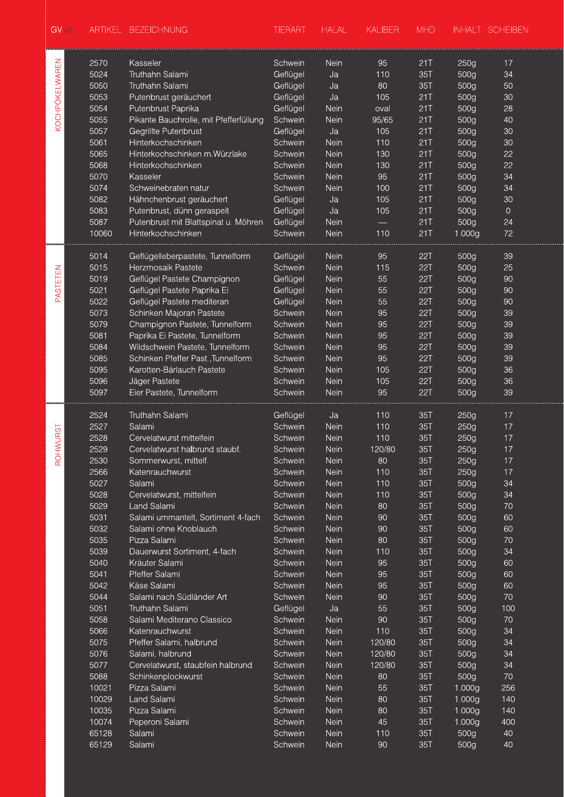 Vorschau Eggelbusch Produktkatalog Seite 9