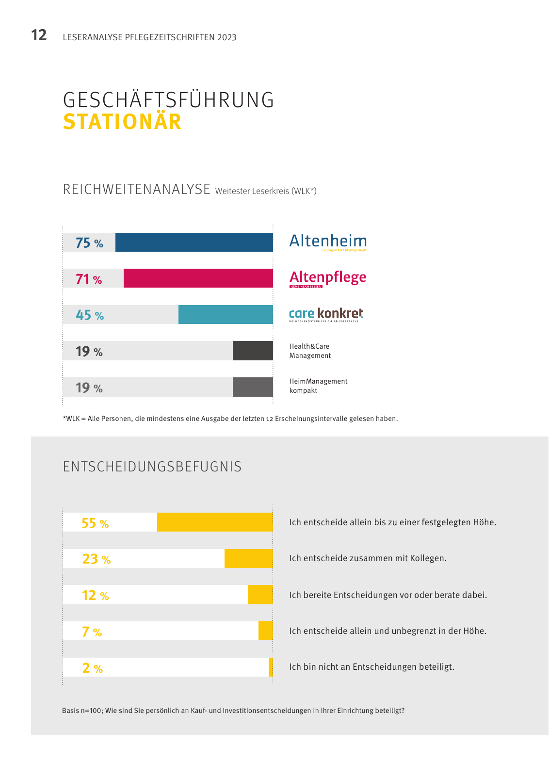 Vorschau Leseanalyse Pflegezeitschriften Seite 12