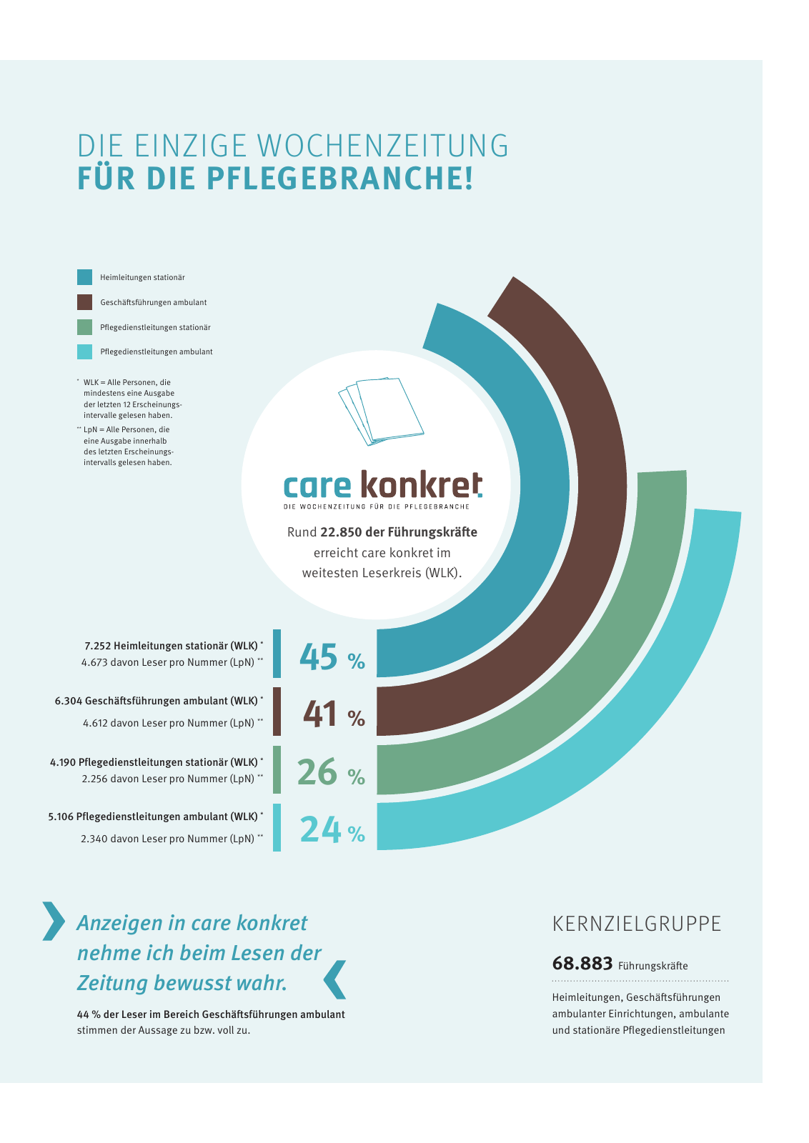 Vorschau Leseanalyse Pflegezeitschriften Seite 11