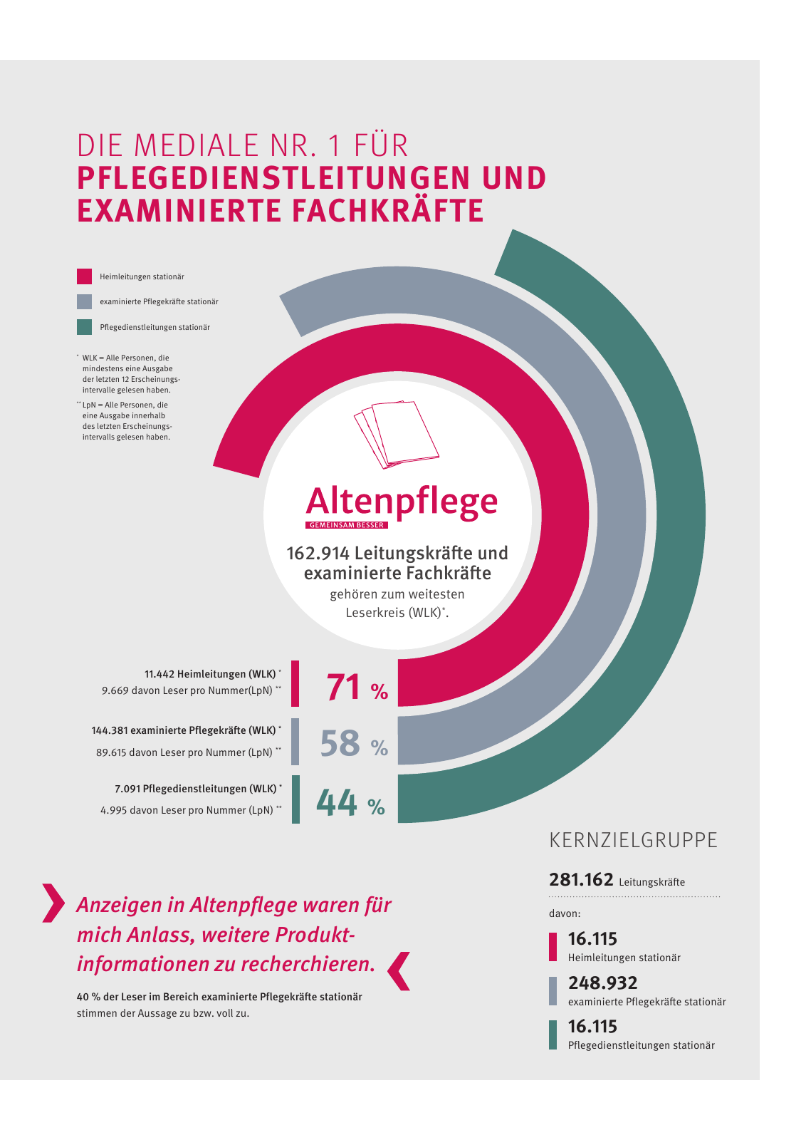 Vorschau Leseanalyse Pflegezeitschriften Seite 7