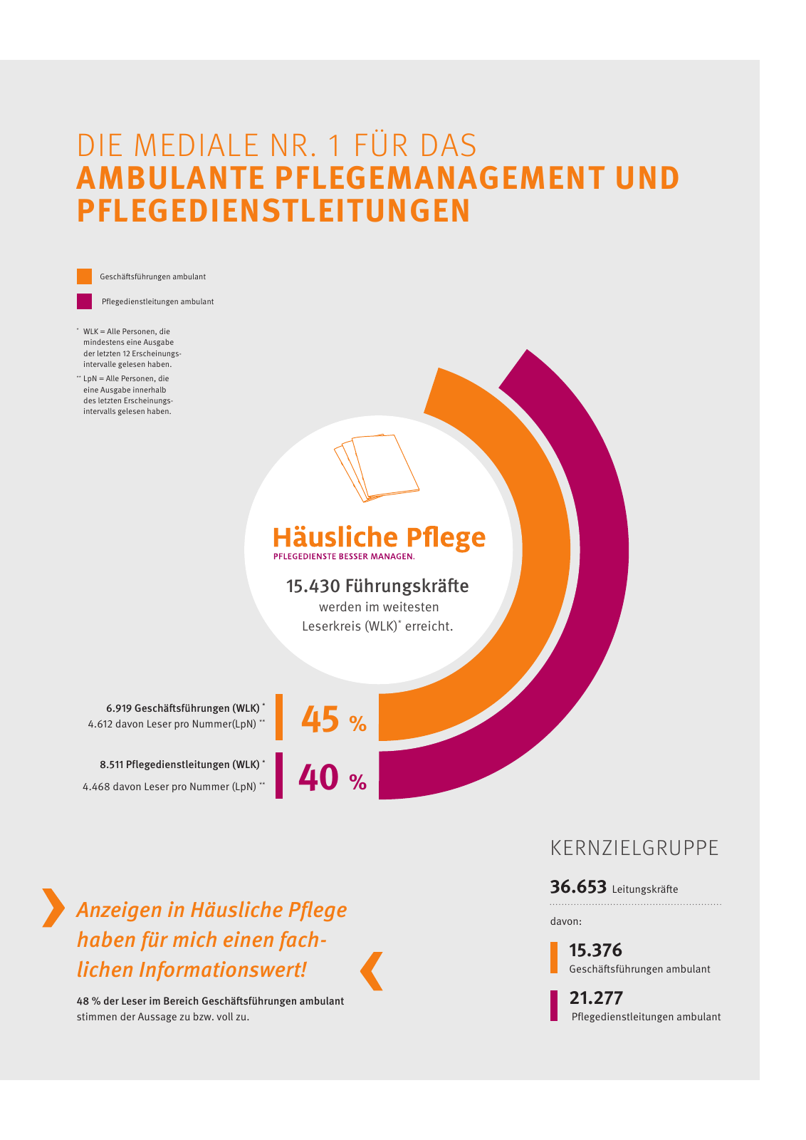 Vorschau Leseanalyse Pflegezeitschriften Seite 9