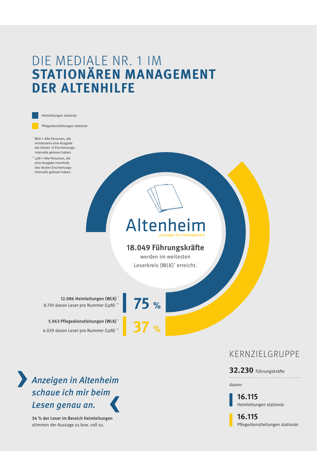 Vorschau Leseanalyse Pflegezeitschriften Seite 5