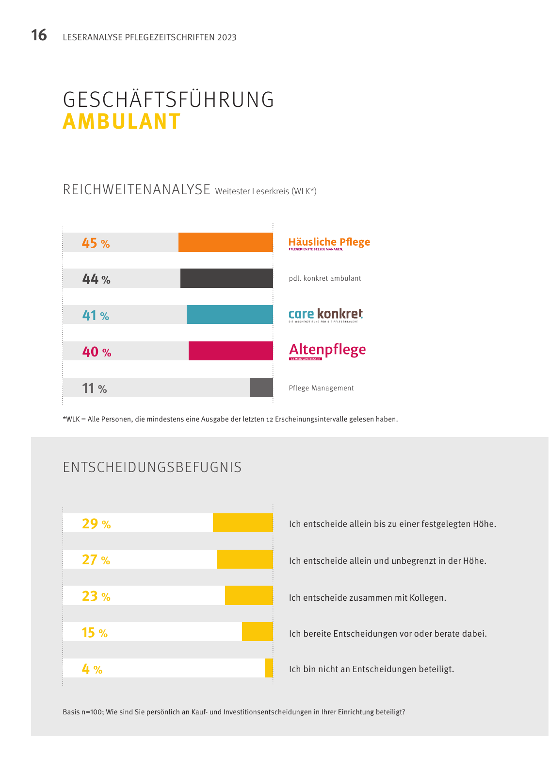 Vorschau Leseanalyse Pflegezeitschriften Seite 16