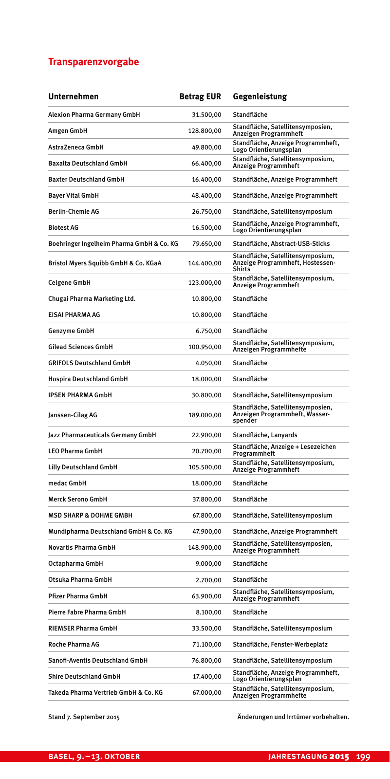 Vorschau Hauptprogramm 2015 Seite 201