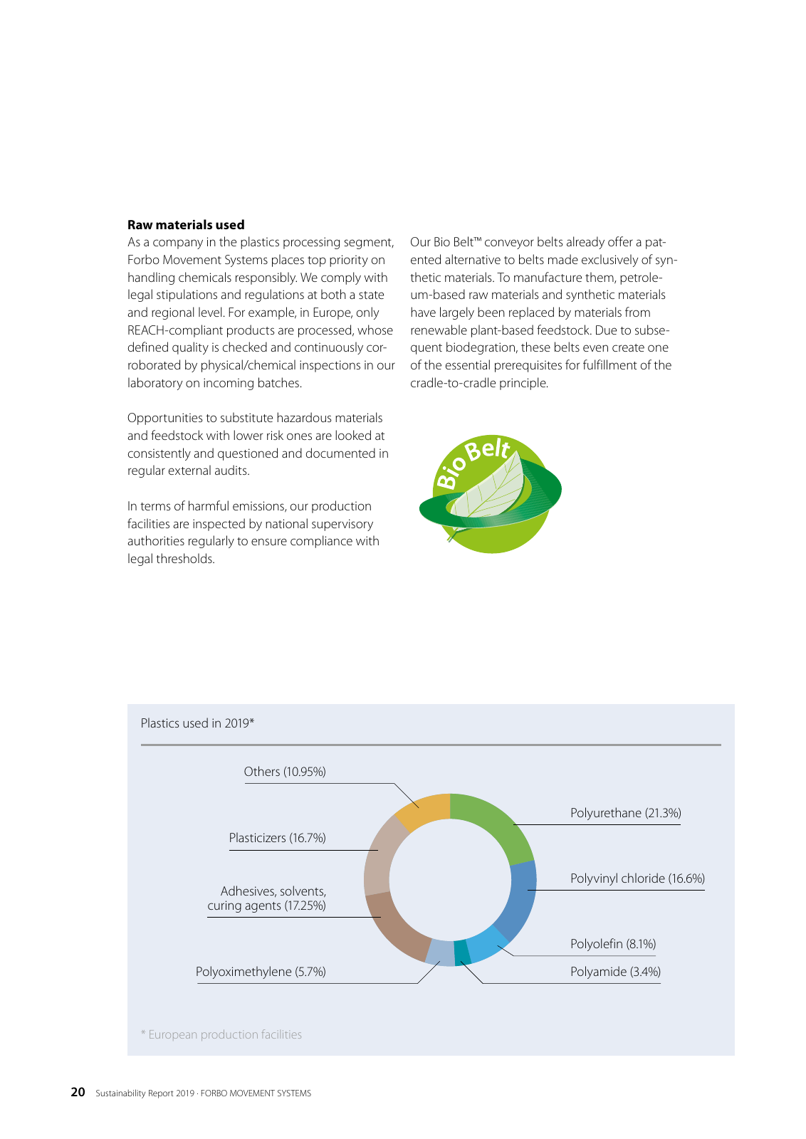 Vorschau Forbo Sustainability Report 2019 E Seite 20