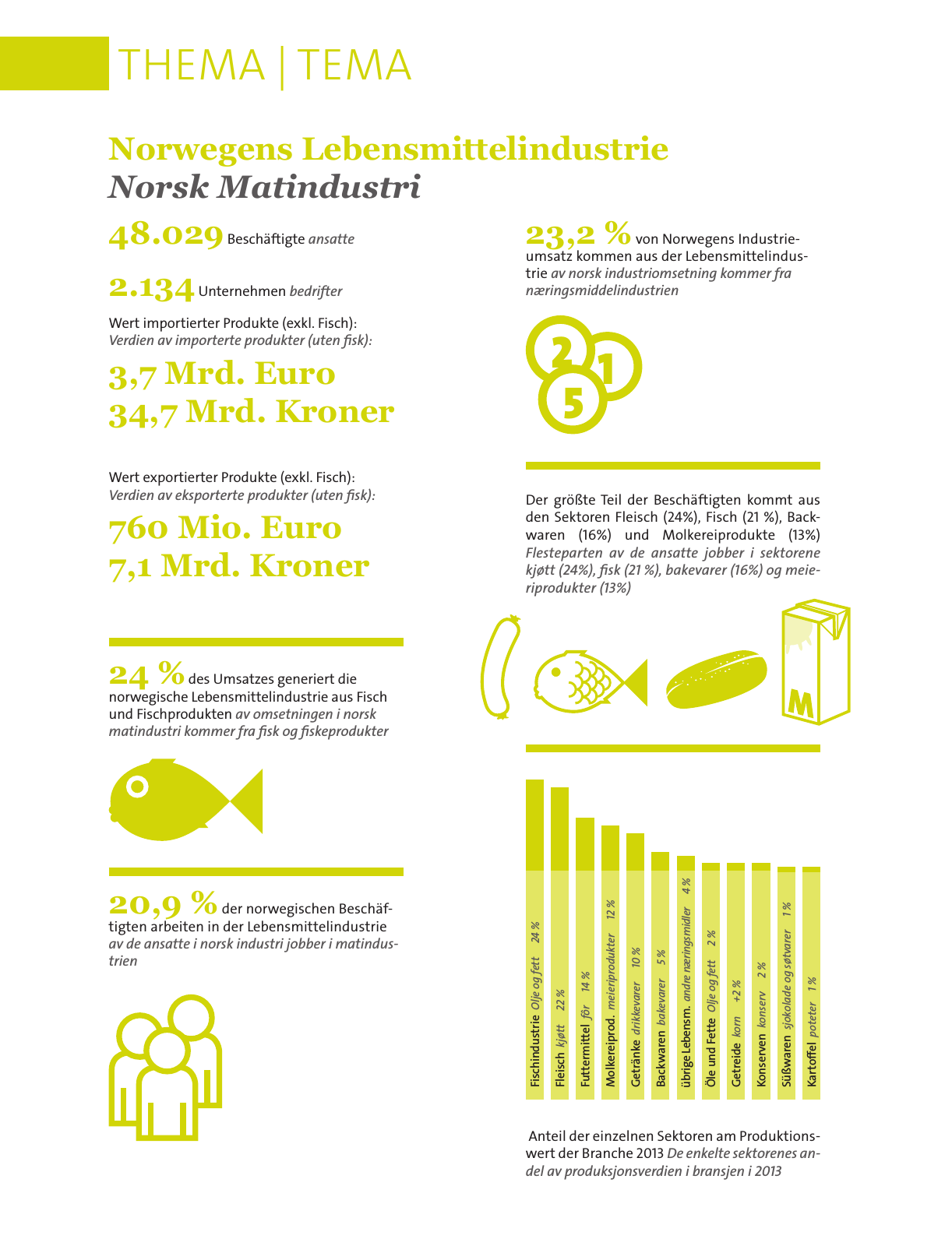 Vorschau CONNECT 04/2015 Seite 34