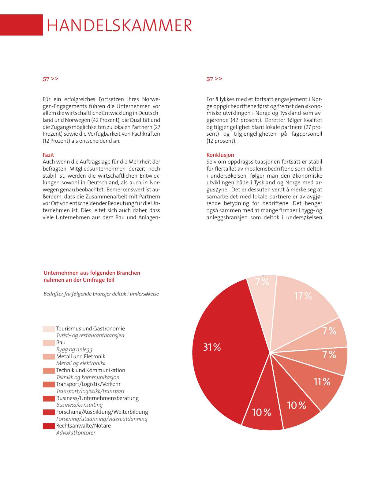 Vorschau CONNECT 04/2015 Seite 58