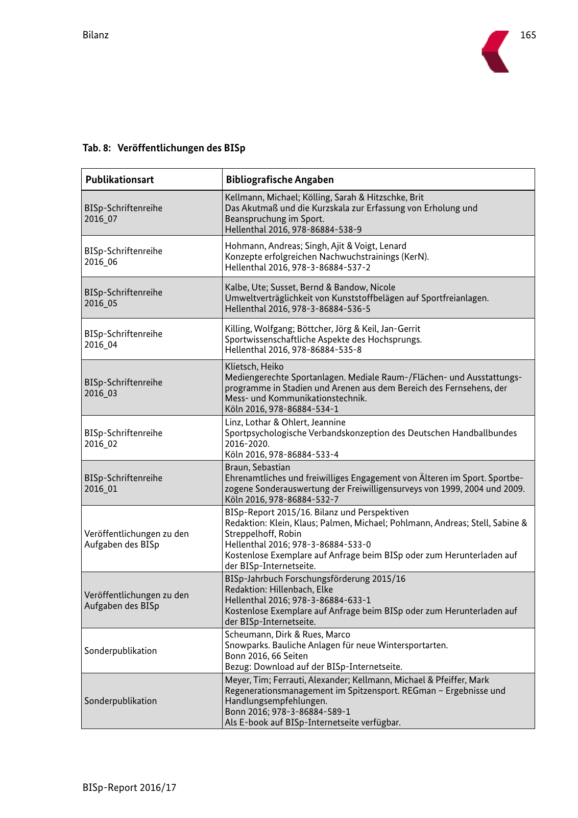 Vorschau BISp-Report 2016/17 Seite 167