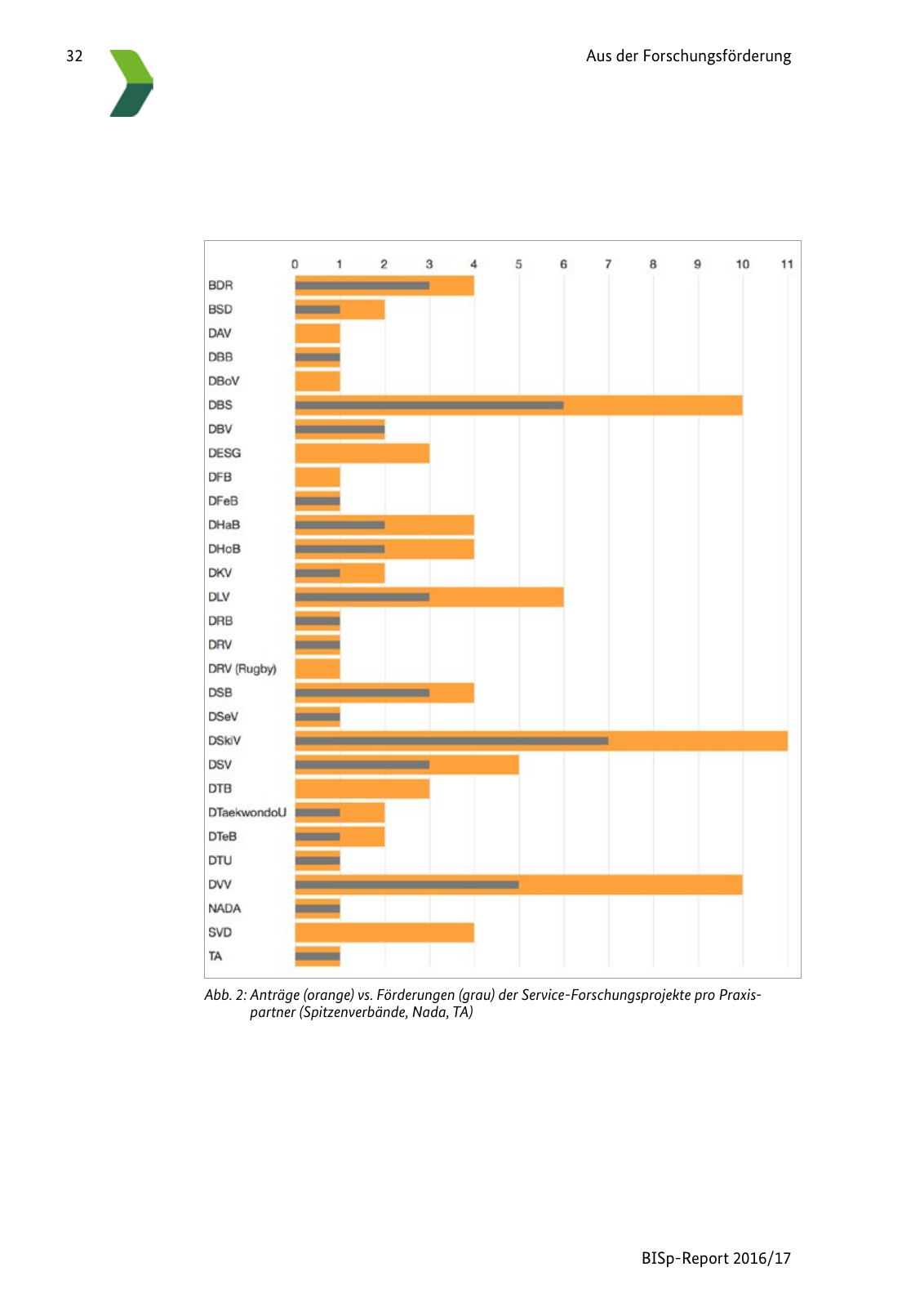 Vorschau BISp-Report 2016/17 Seite 34