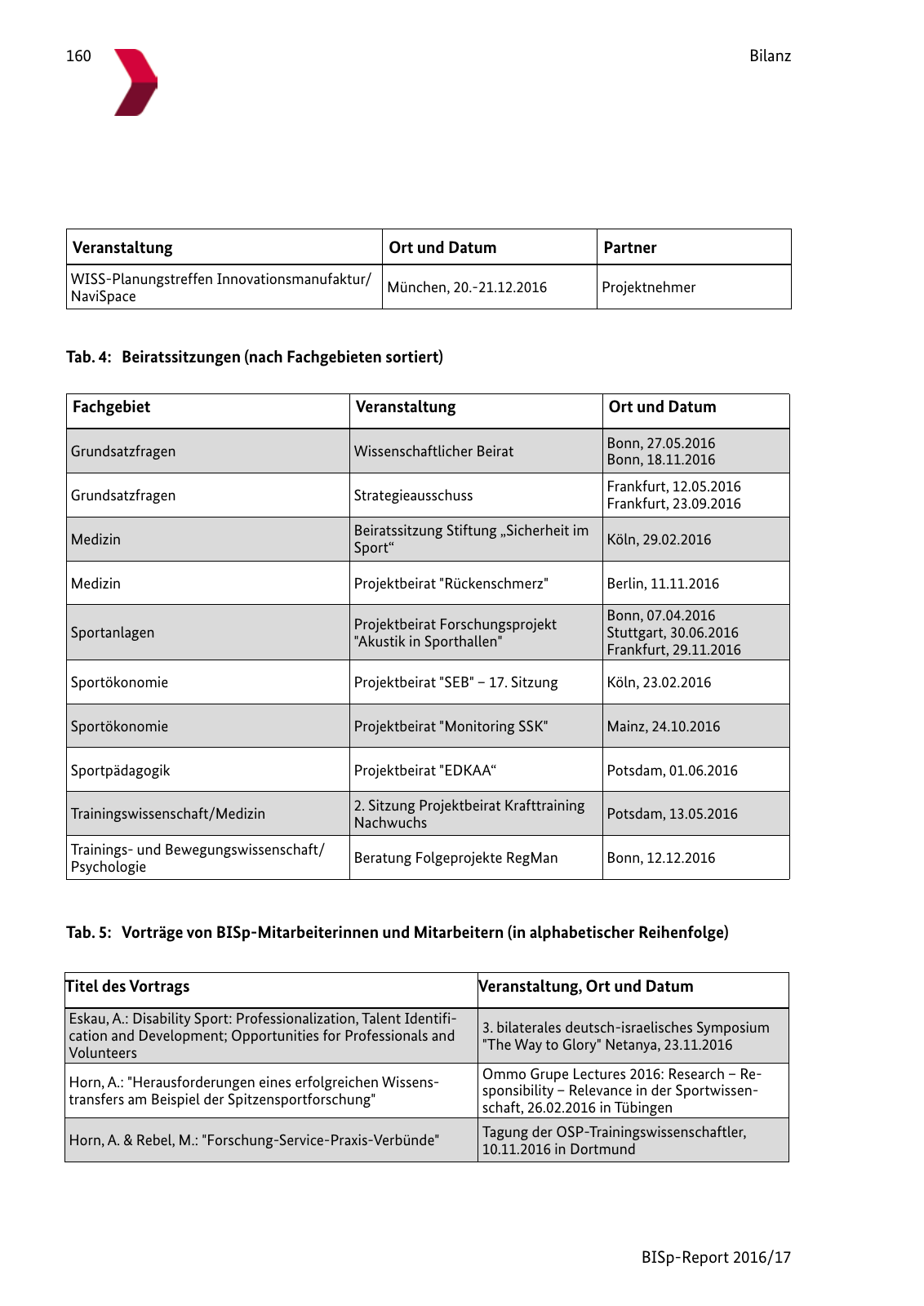 Vorschau BISp-Report 2016/17 Seite 162
