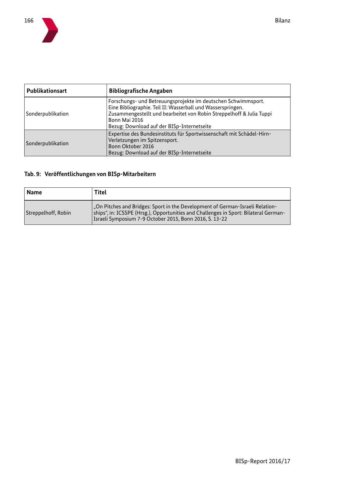 Vorschau BISp-Report 2016/17 Seite 168