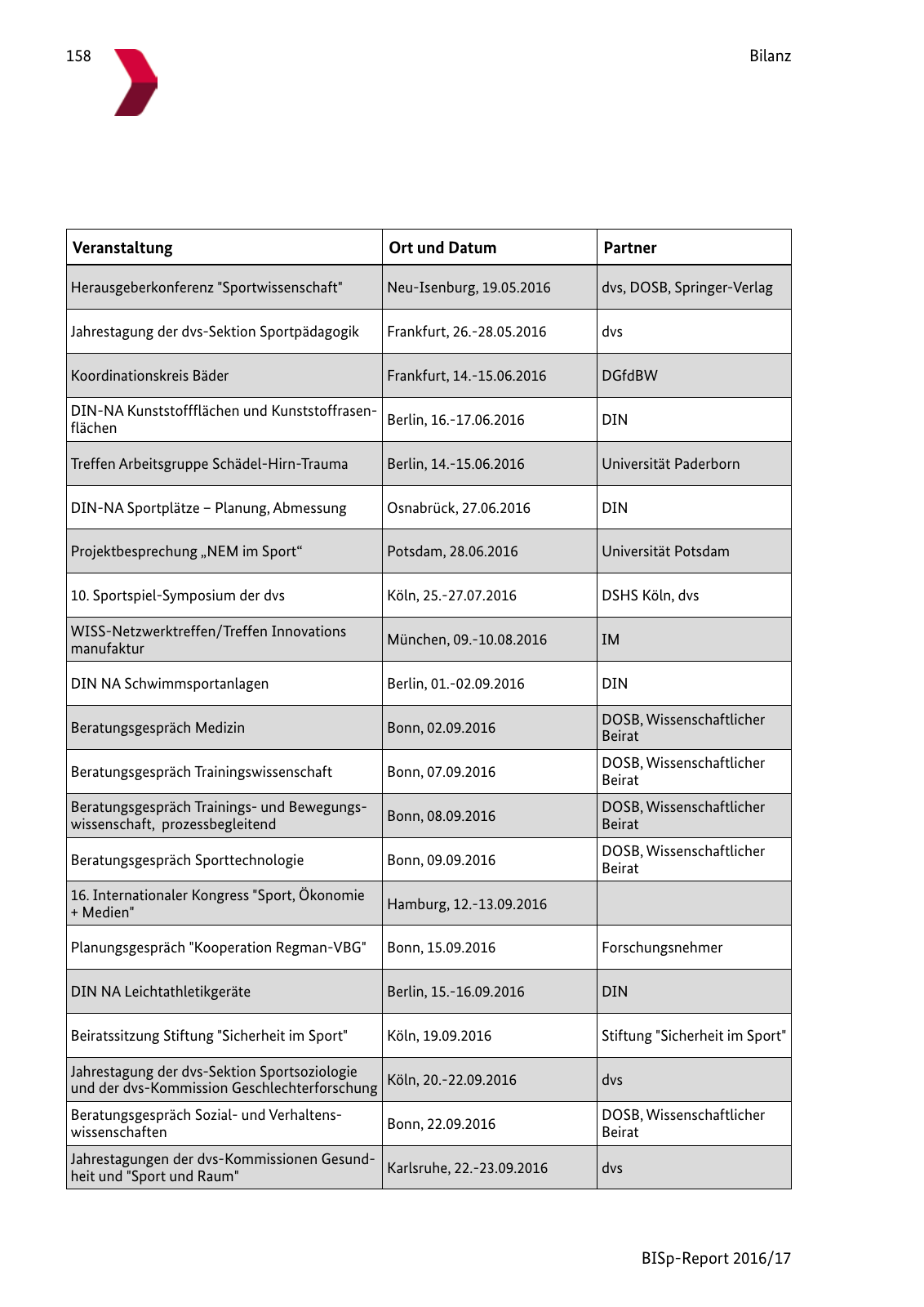 Vorschau BISp-Report 2016/17 Seite 160