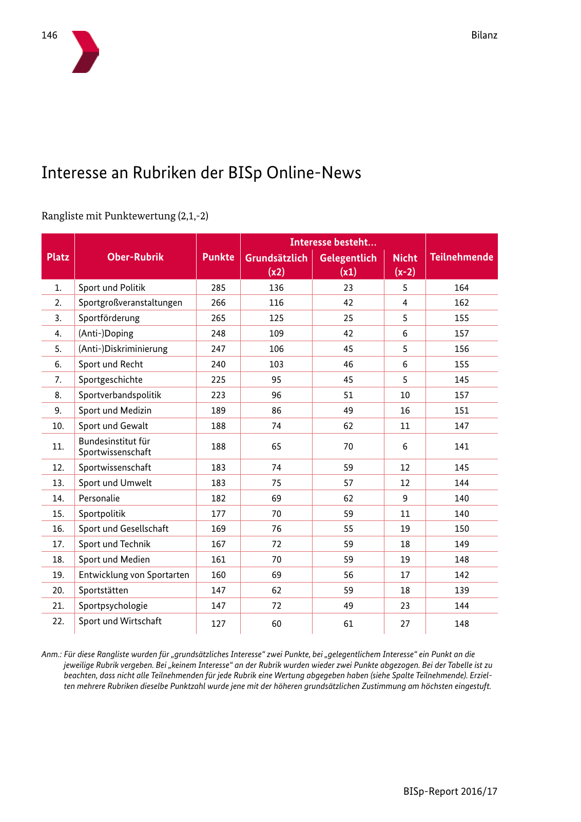 Vorschau BISp-Report 2016/17 Seite 148