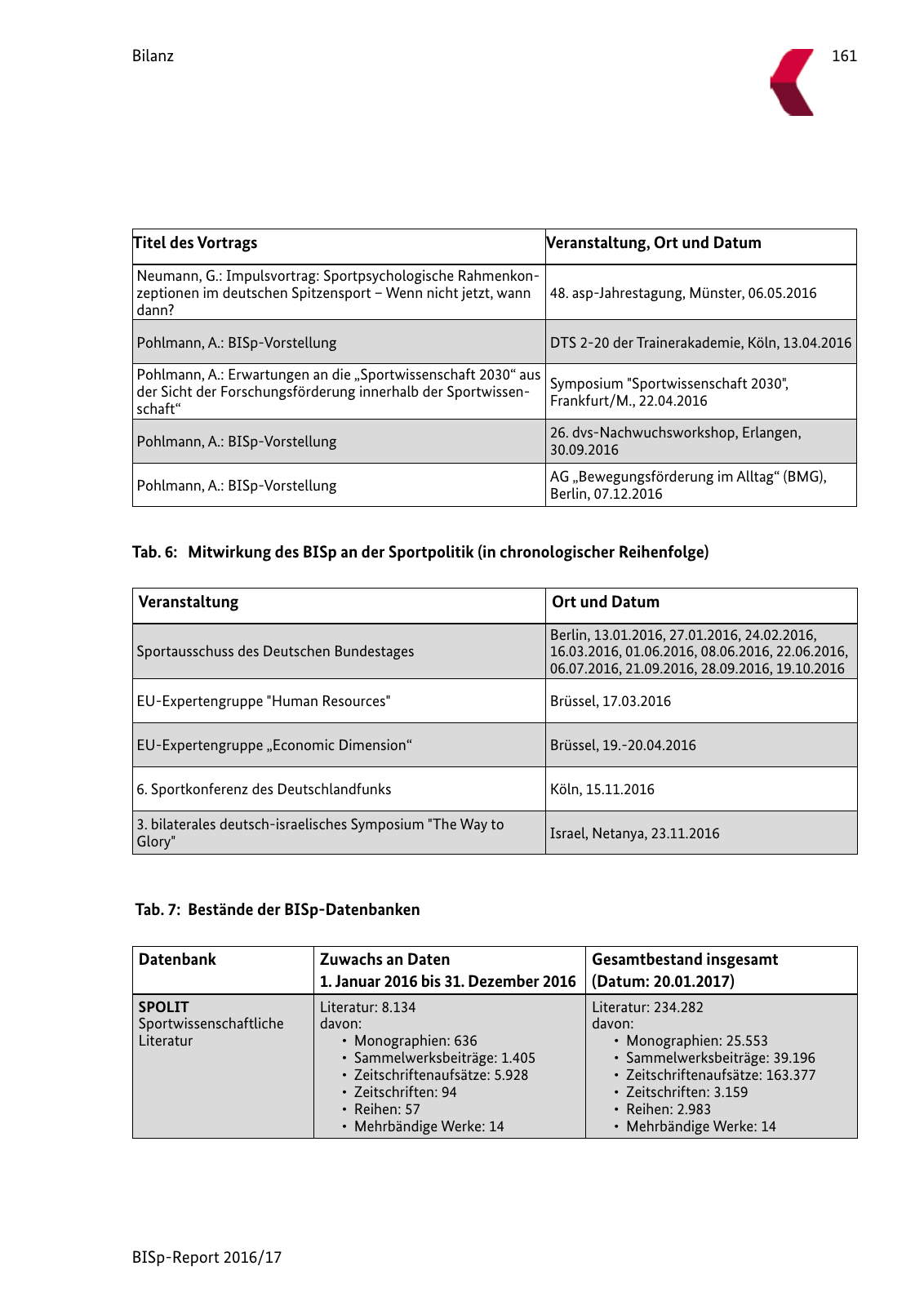 Vorschau BISp-Report 2016/17 Seite 163