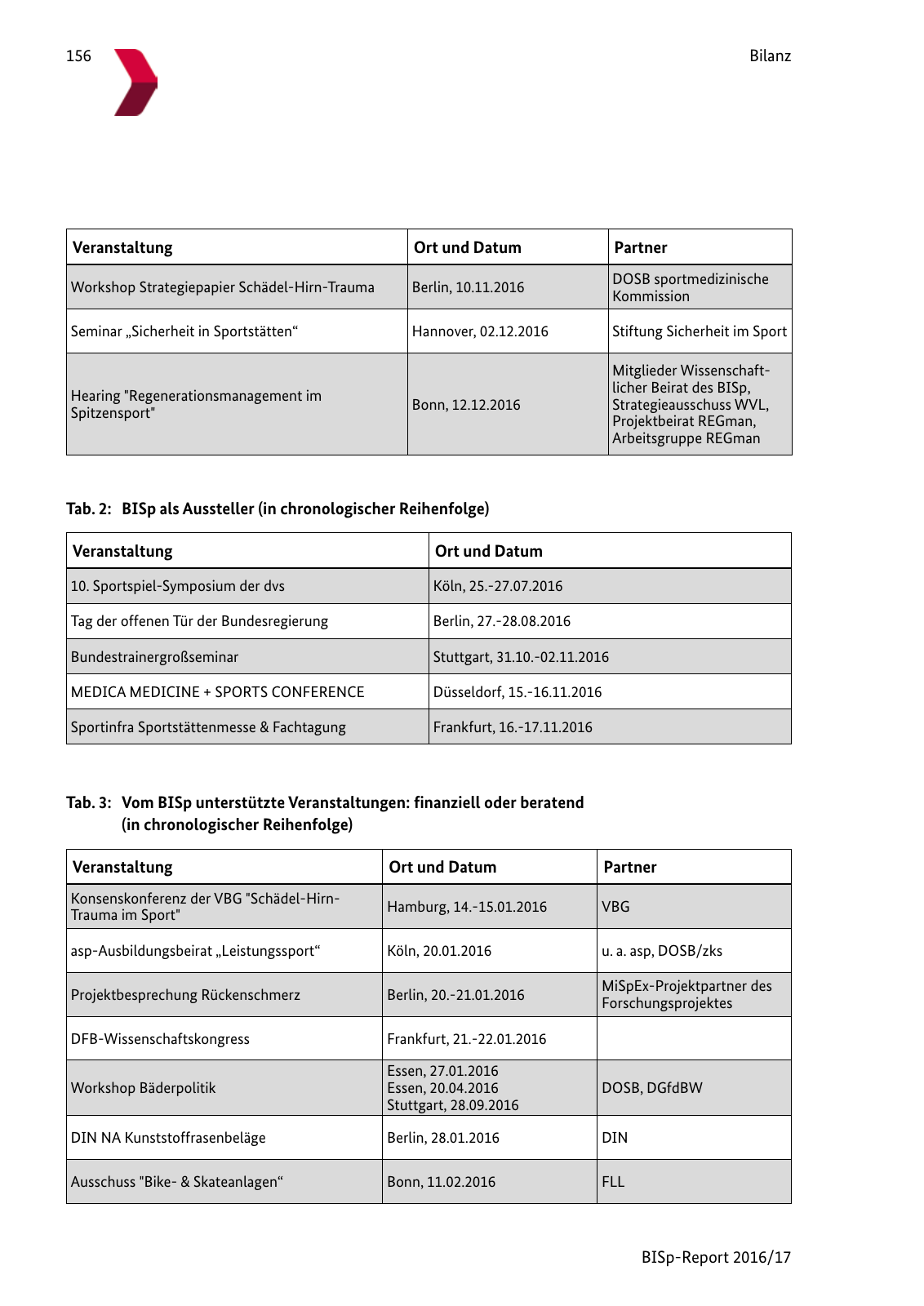 Vorschau BISp-Report 2016/17 Seite 158