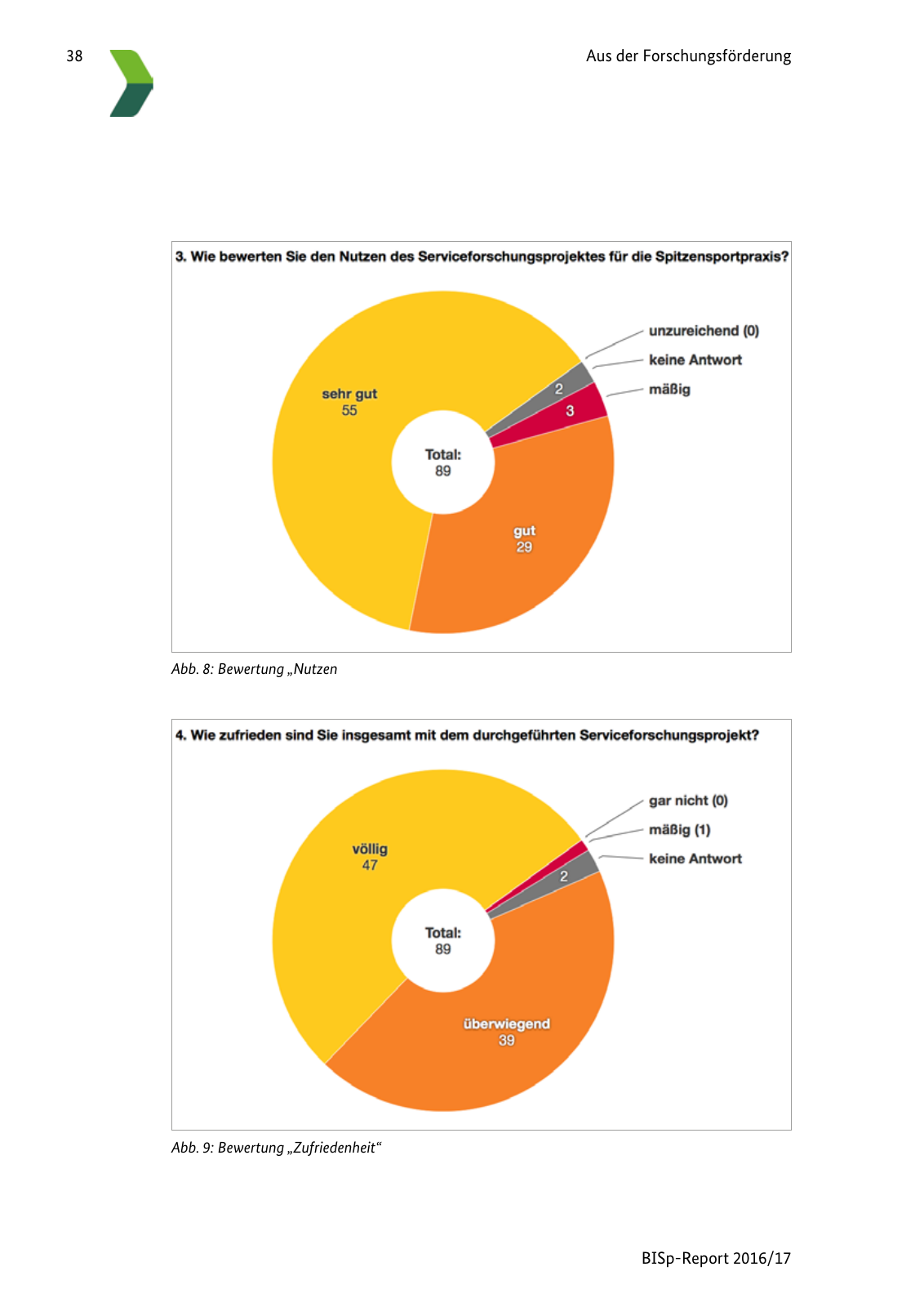 Vorschau BISp-Report 2016/17 Seite 40