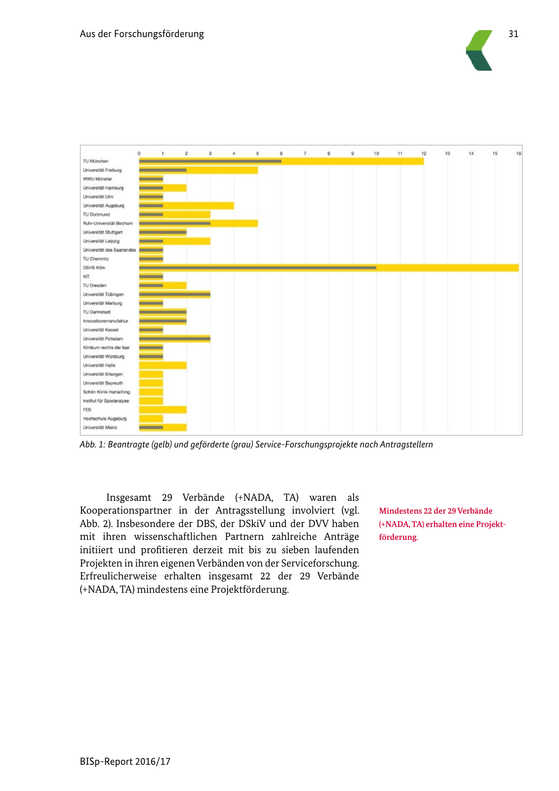 Vorschau BISp-Report 2016/17 Seite 33