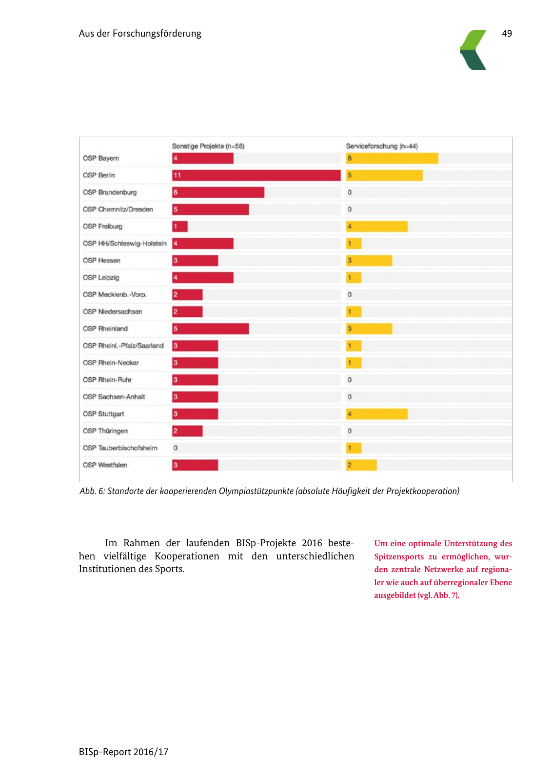 Vorschau BISp-Report 2016/17 Seite 51