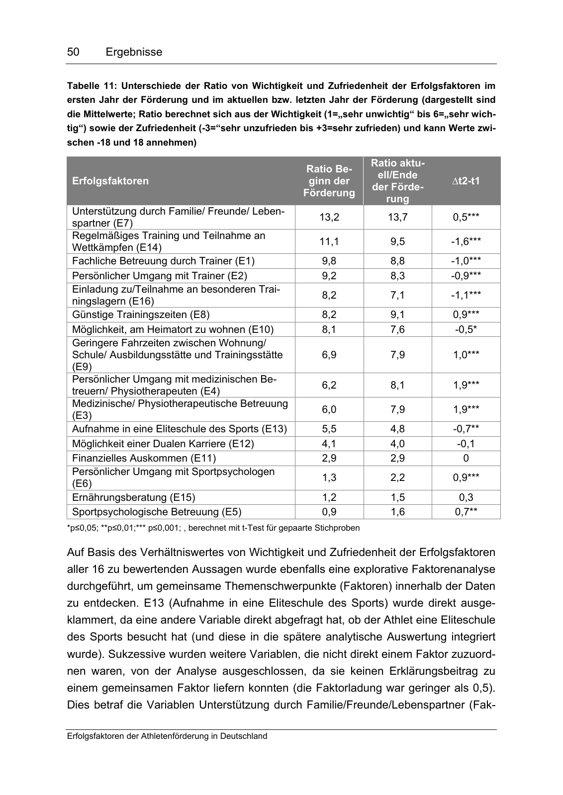 Vorschau Erfolgsfaktoren der Athletenförderung in Deutschland Seite 58