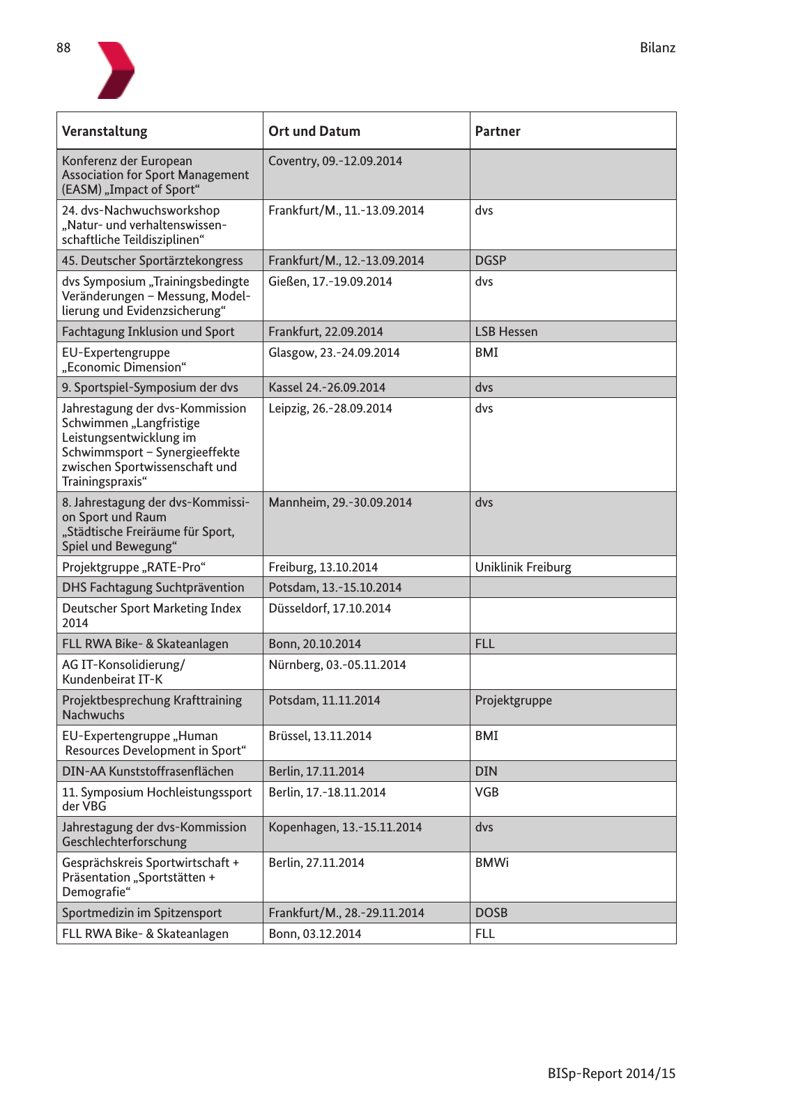Vorschau BISp-Report 2014/15 : Bilanz und Perspektiven Seite 90