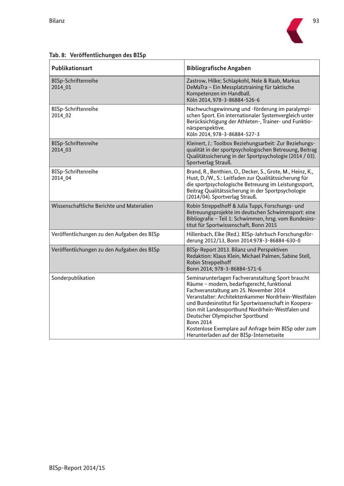 Vorschau BISp-Report 2014/15 : Bilanz und Perspektiven Seite 95