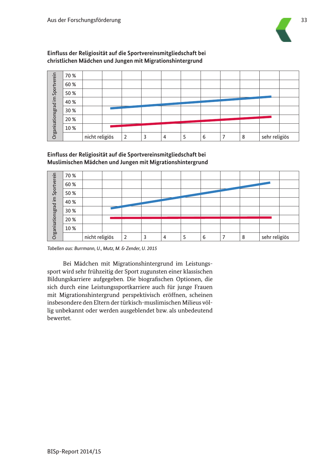 Vorschau BISp-Report 2014/15 : Bilanz und Perspektiven Seite 35