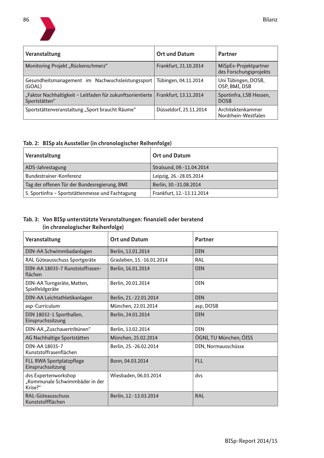 Vorschau BISp-Report 2014/15 : Bilanz und Perspektiven Seite 88