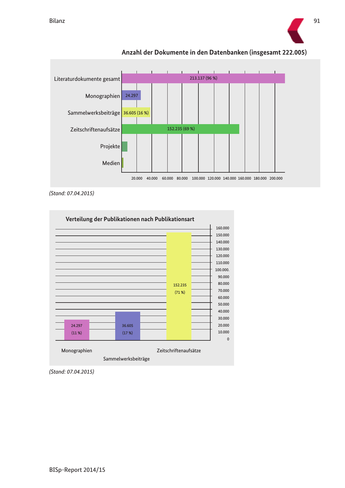 Vorschau BISp-Report 2014/15 : Bilanz und Perspektiven Seite 93