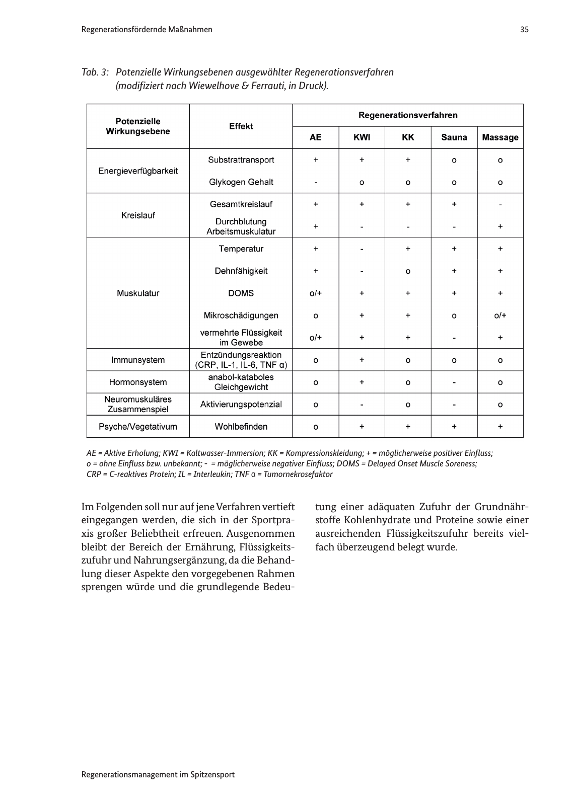 Vorschau Handreichung Regmann / Regenerationsmanagement im Spitzensport Seite 36