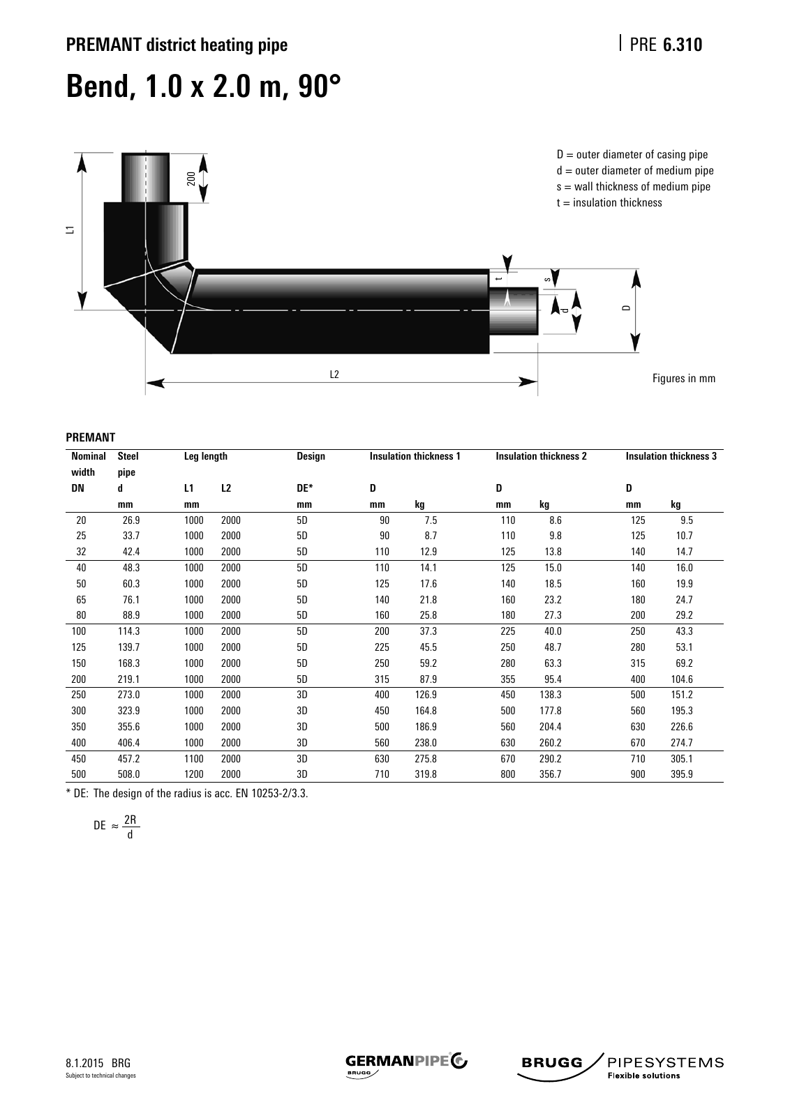 Vorschau Katalog_e_2016 Seite 221
