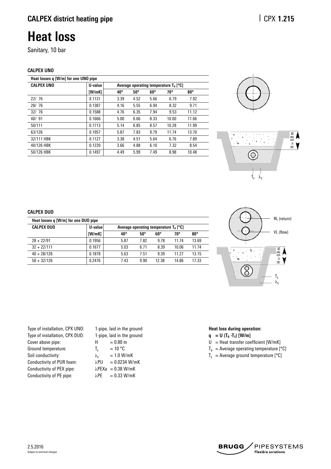 Vorschau Katalog_e_2016 Seite 15