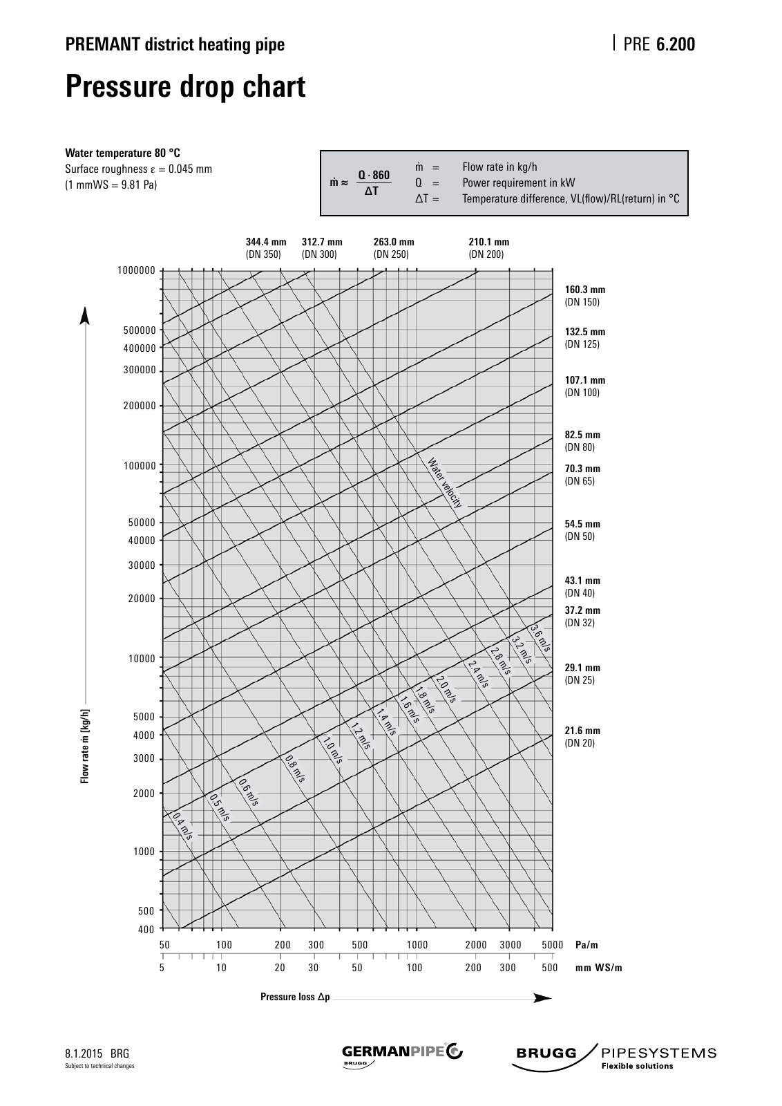 Vorschau Katalog_e_2016 Seite 206
