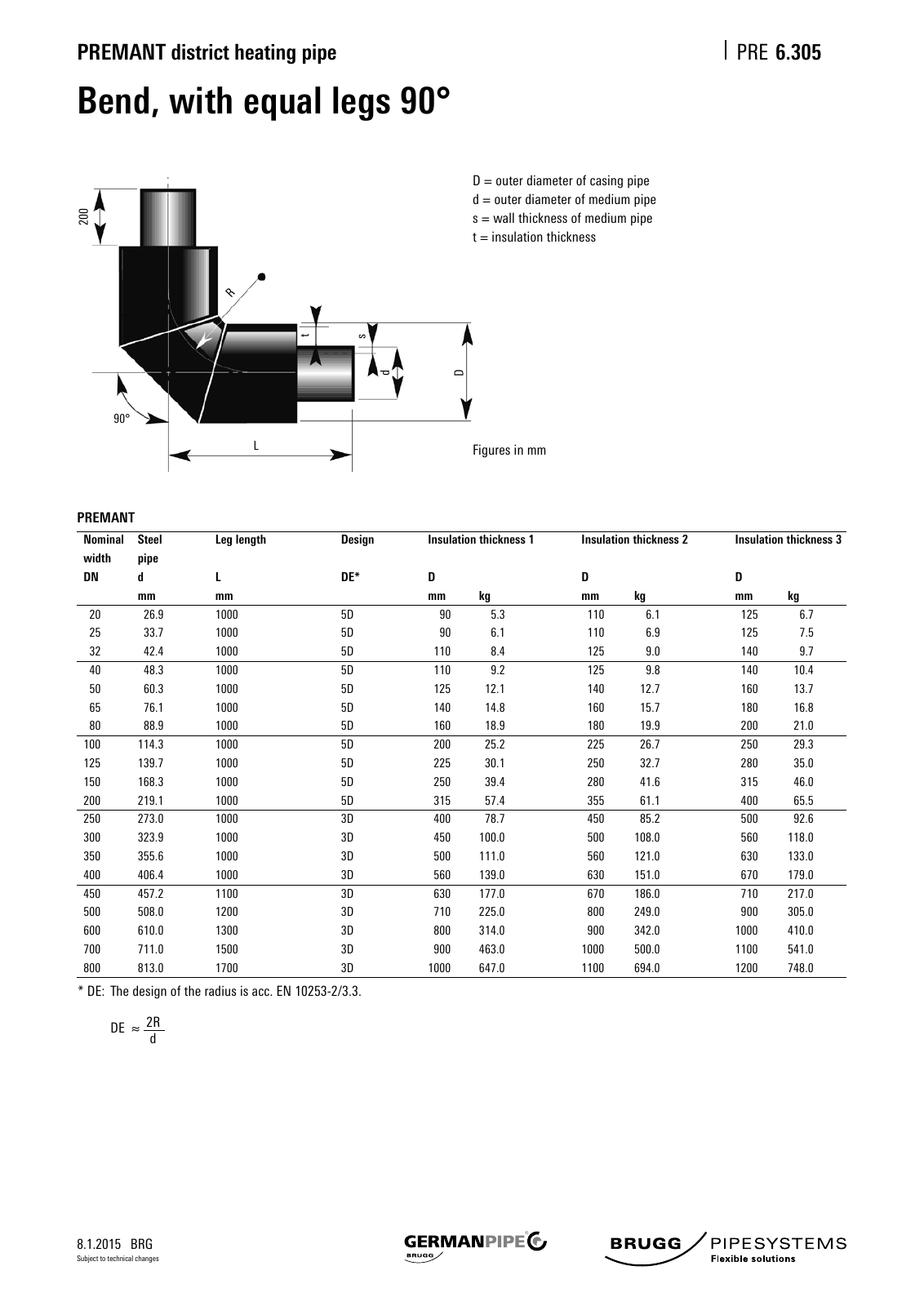 Vorschau Katalog_e_2016 Seite 217