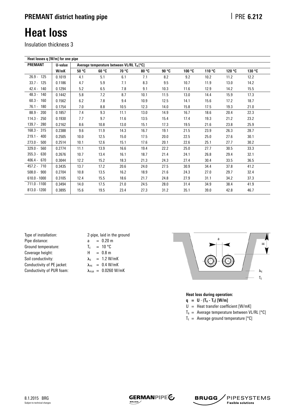 Vorschau Katalog_e_2016 Seite 209