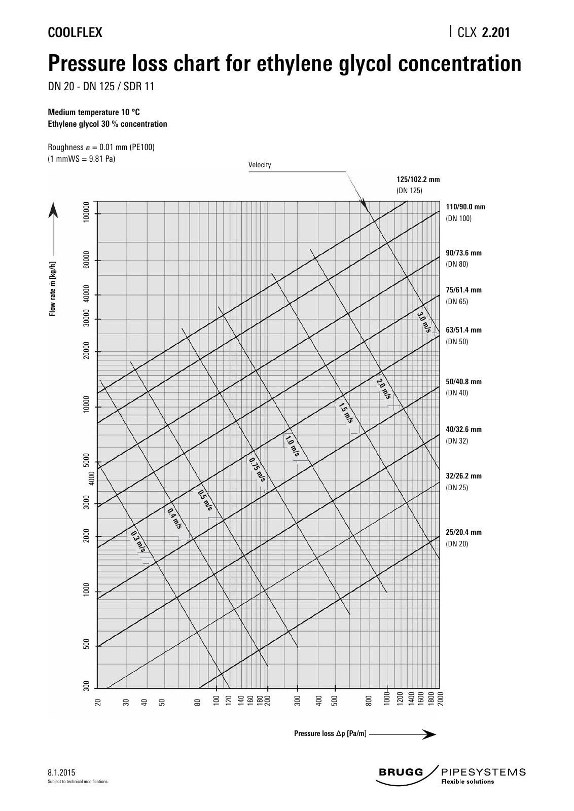 Vorschau Katalog_e_2016 Seite 62