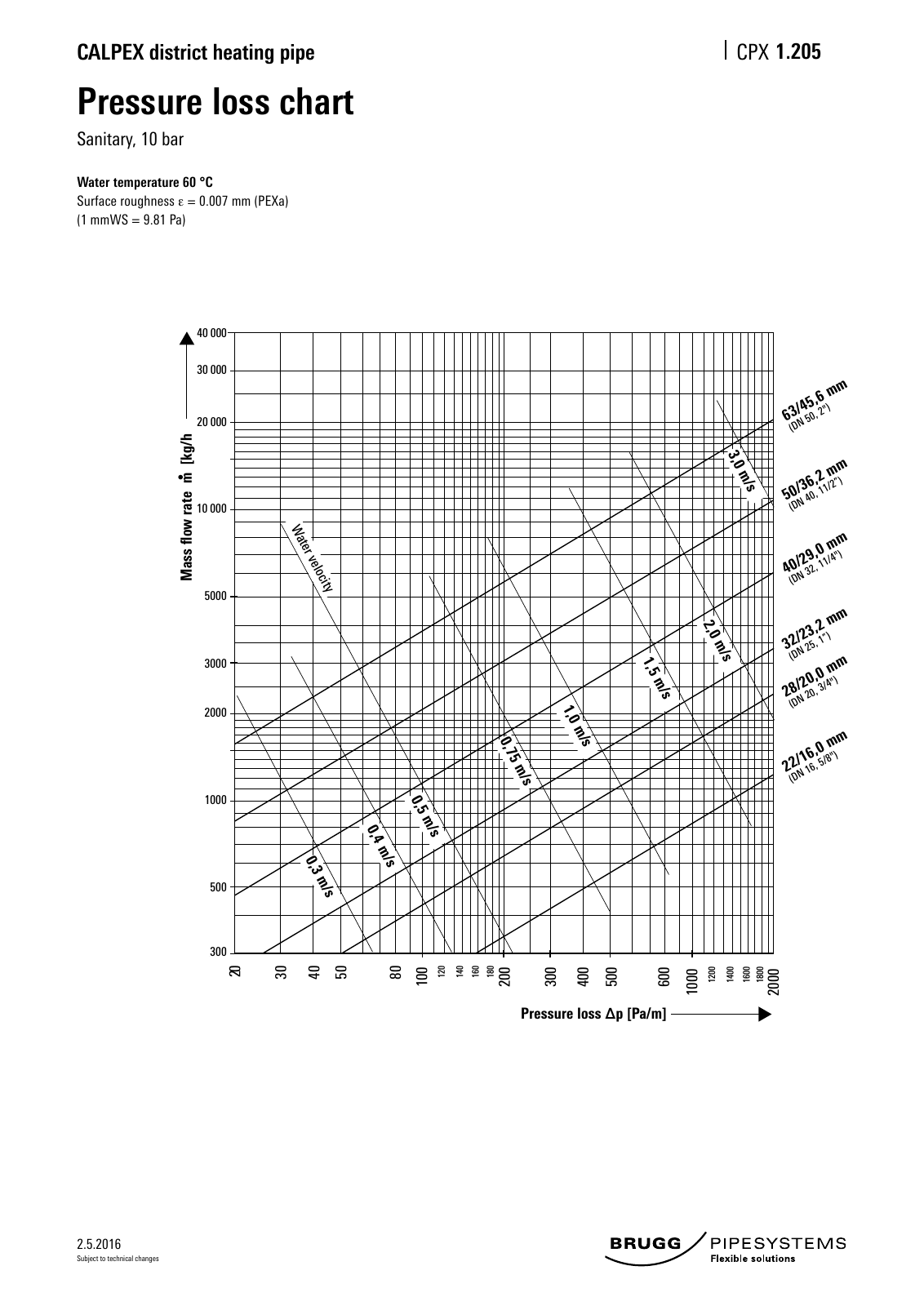 Vorschau Katalog_e_2016 Seite 13