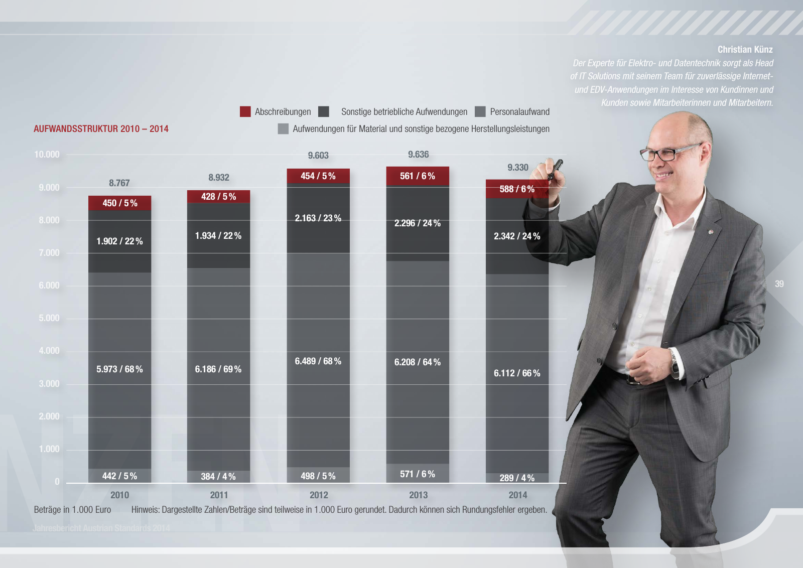 Vorschau Austrian Standards Jahresbericht 2014 Seite 39