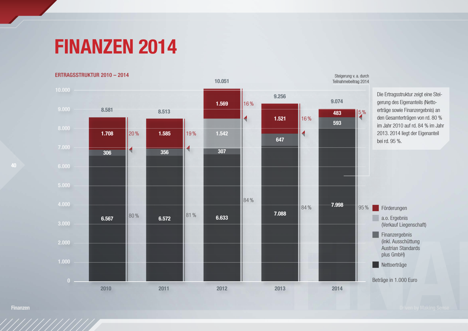 Vorschau Austrian Standards Jahresbericht 2014 Seite 40