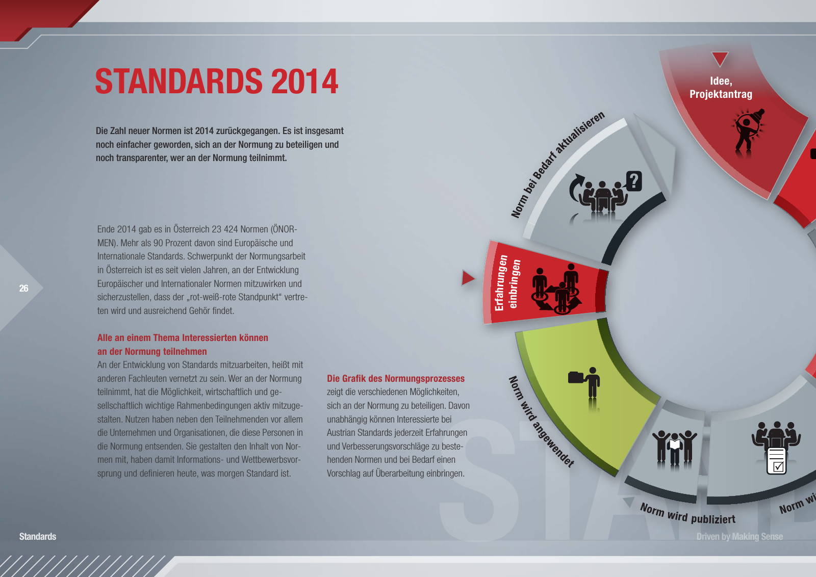 Vorschau Austrian Standards Jahresbericht 2014 Seite 26