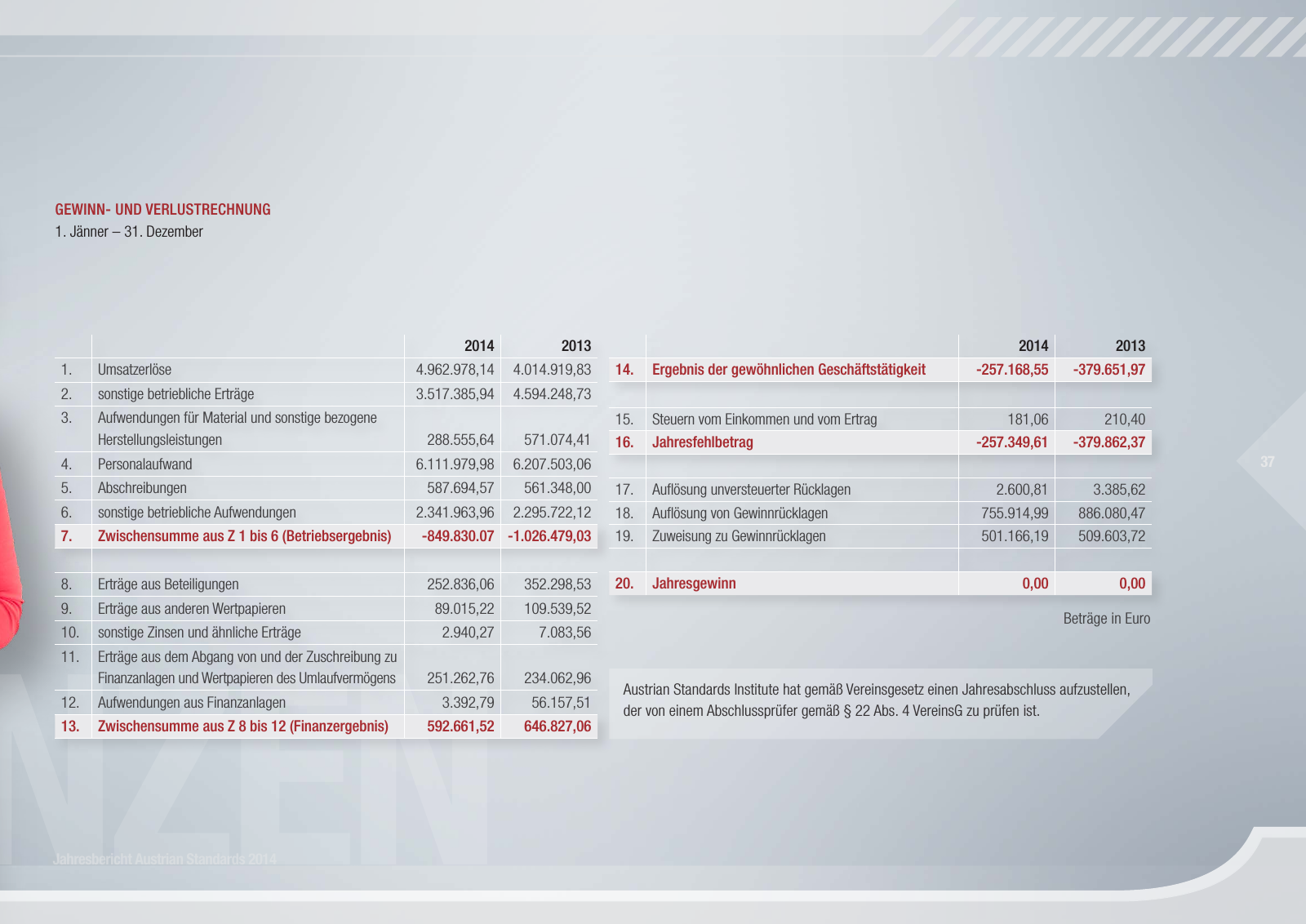 Vorschau Austrian Standards Jahresbericht 2014 Seite 37