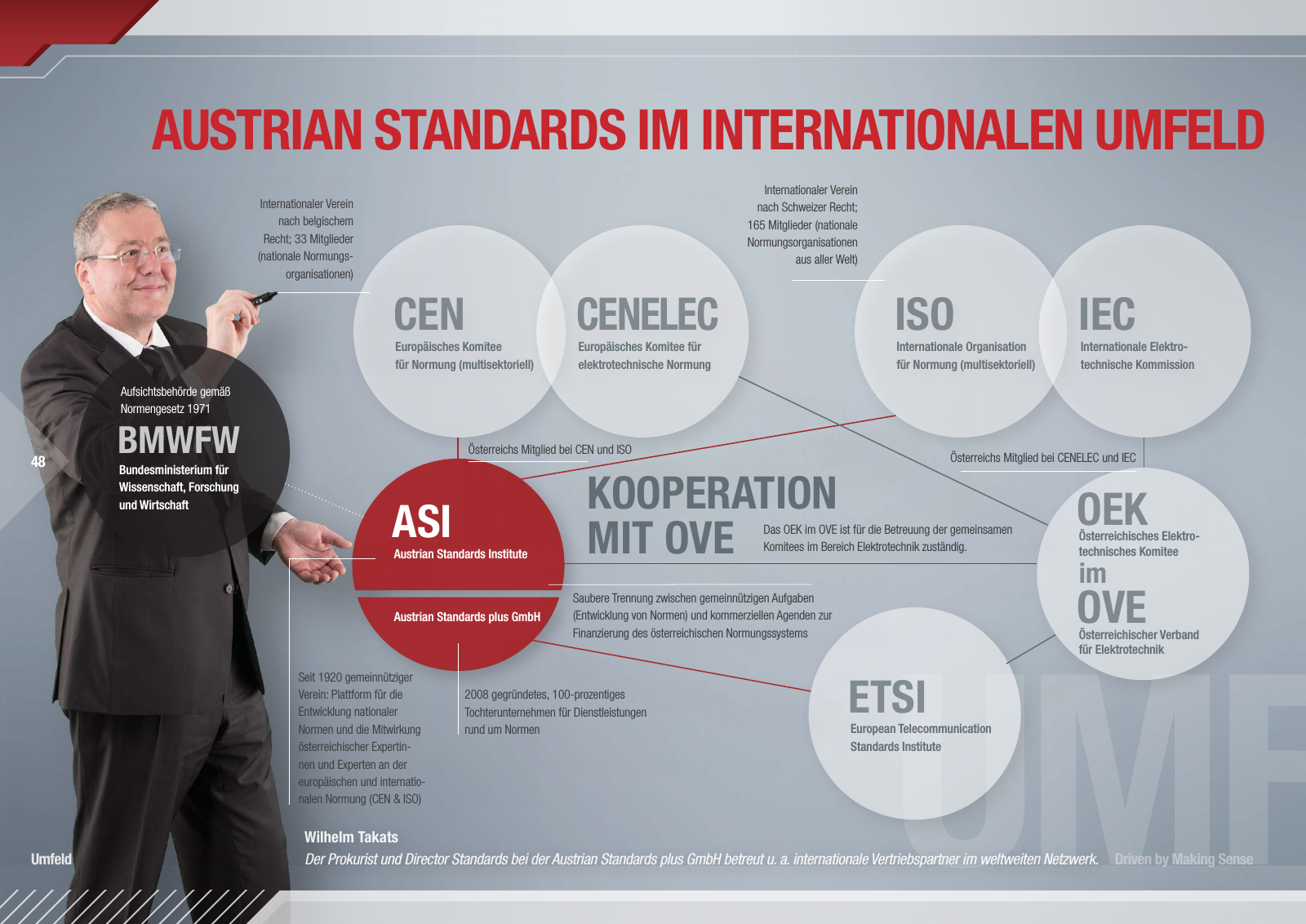 Vorschau Austrian Standards Jahresbericht 2014 Seite 48