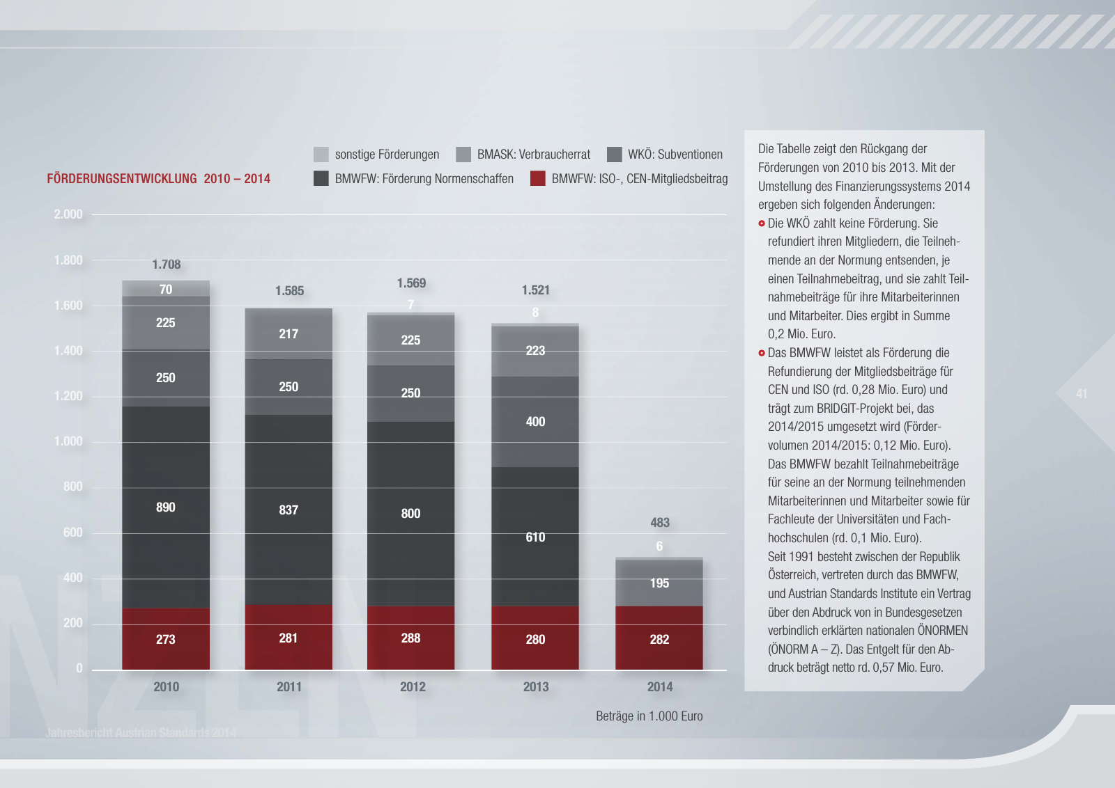 Vorschau Austrian Standards Jahresbericht 2014 Seite 41
