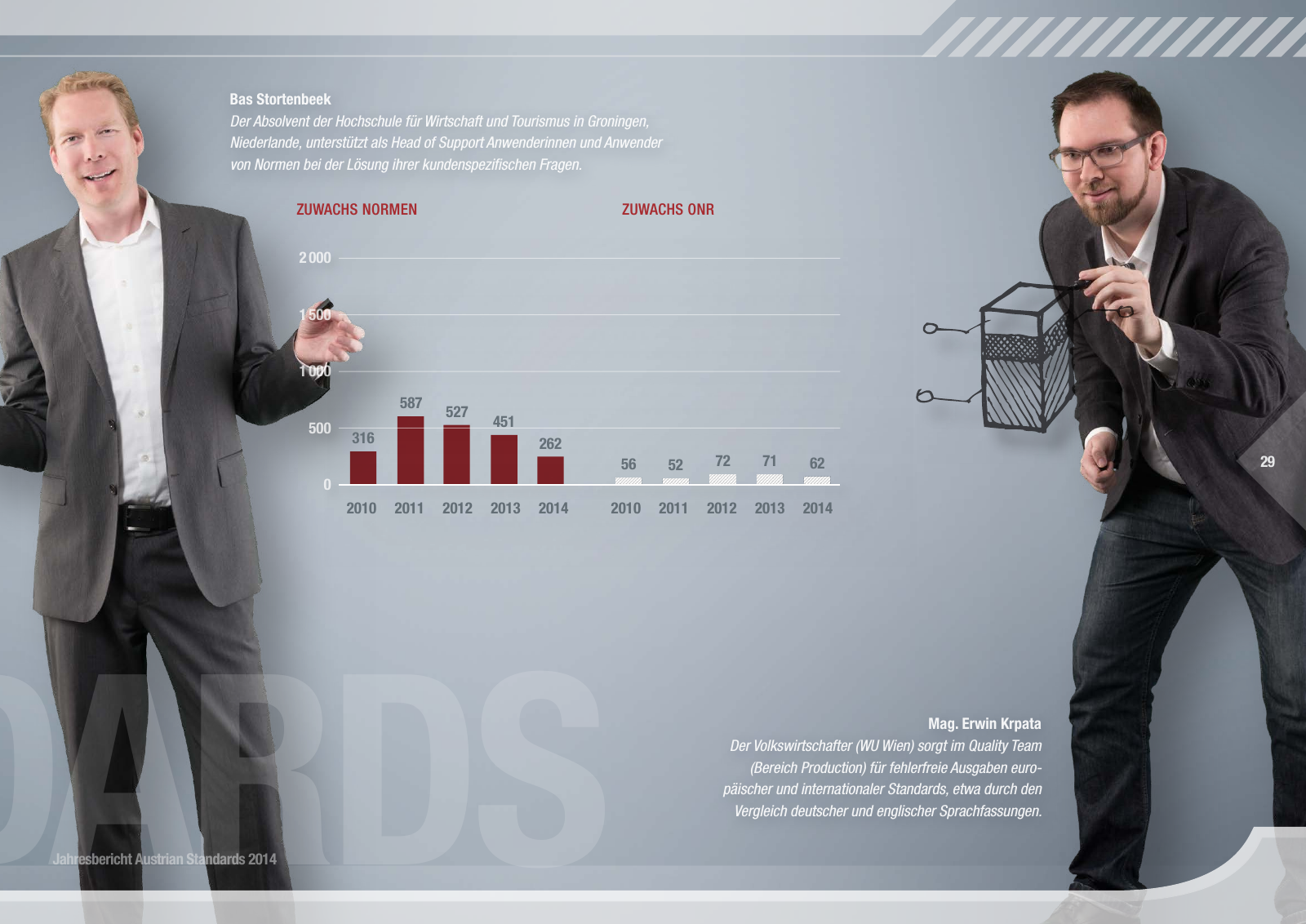 Vorschau Austrian Standards Jahresbericht 2014 Seite 29