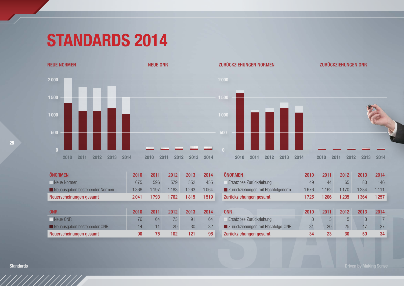 Vorschau Austrian Standards Jahresbericht 2014 Seite 28