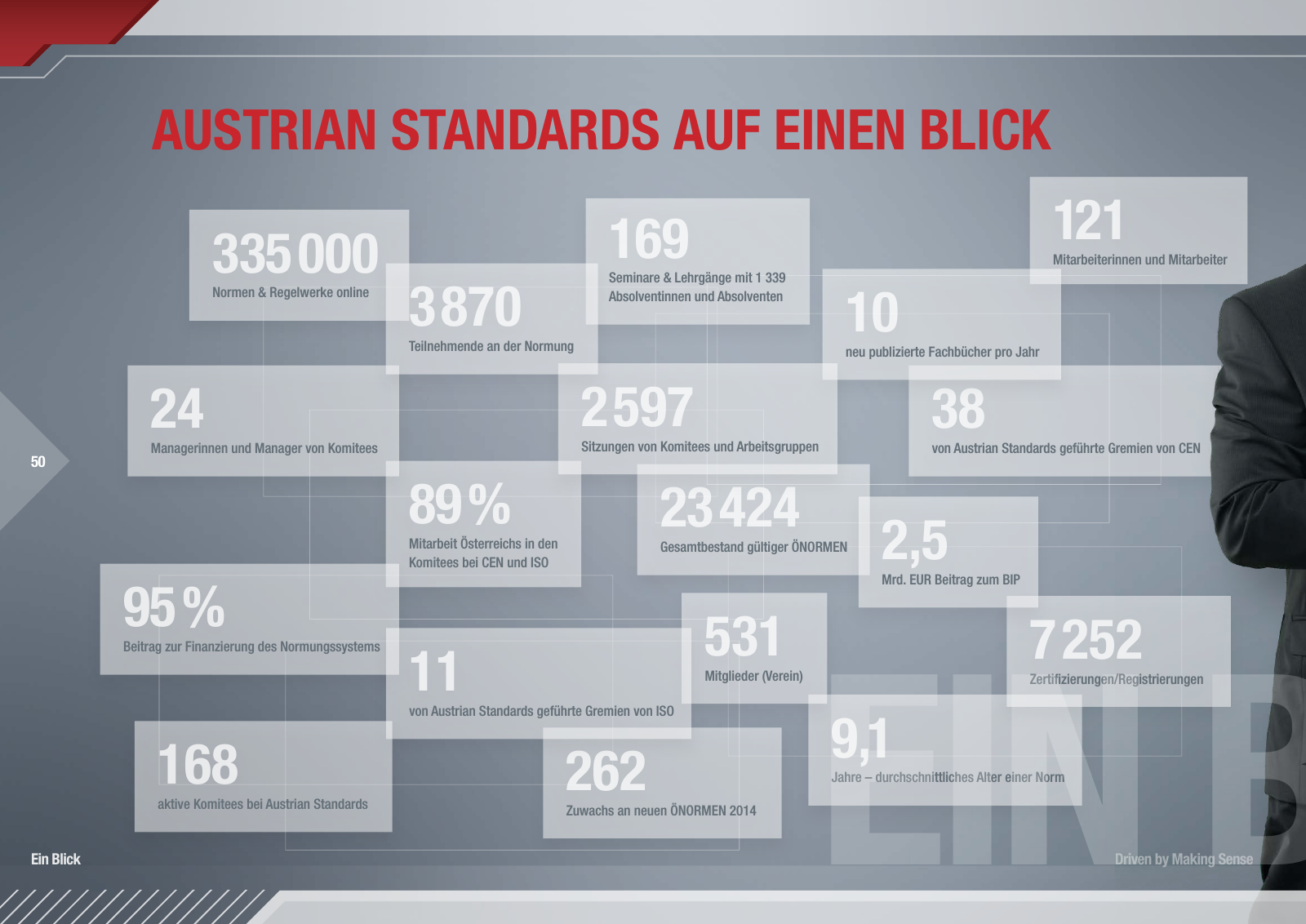 Vorschau Austrian Standards Jahresbericht 2014 Seite 50